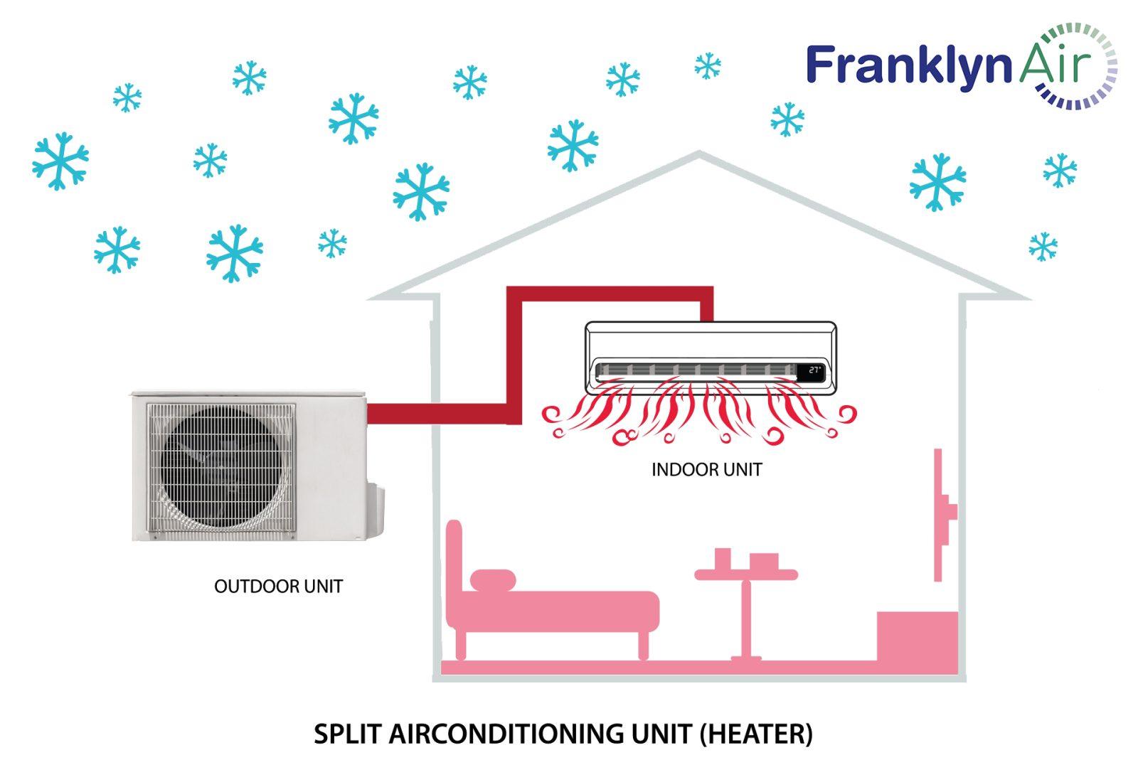 What is an Air Conditioning Split System?